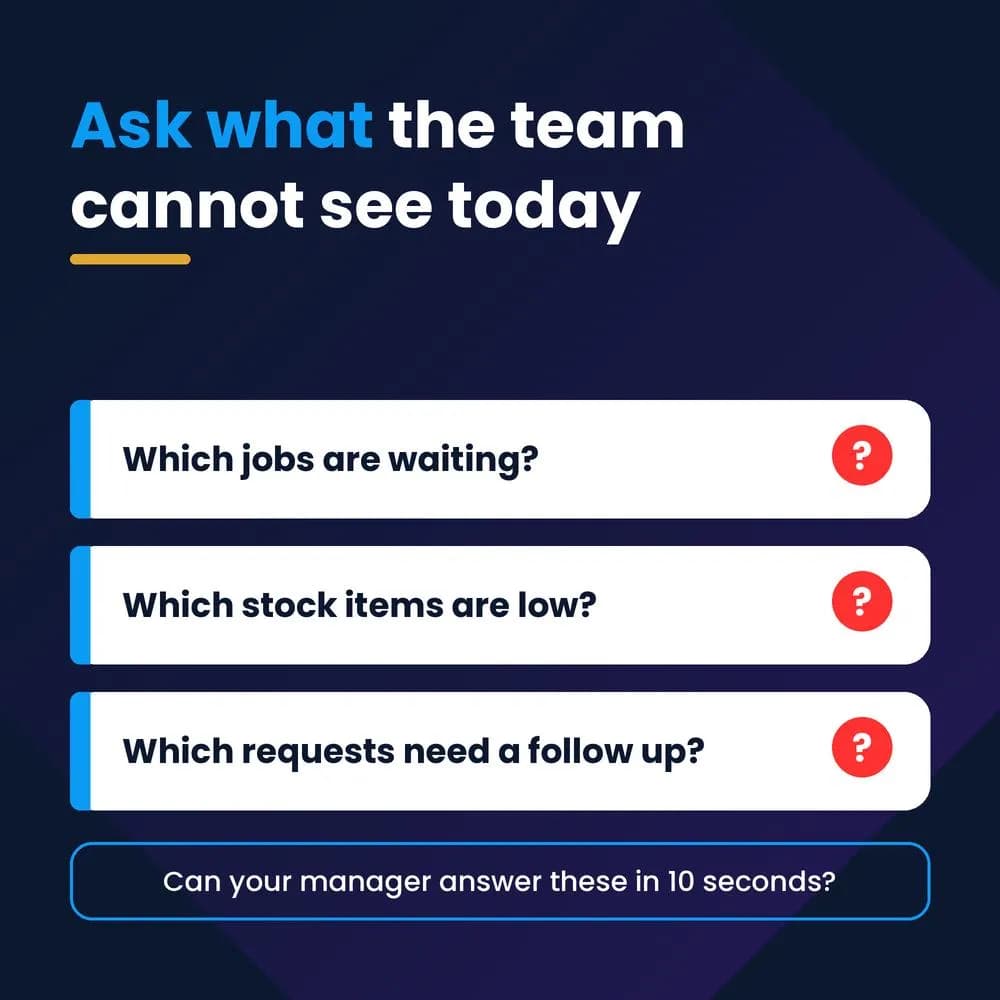 Ask what the team cannot see today